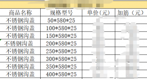 2026年湖南球墨铸铁井盖直销厂家推荐:源头工厂产能与品质深度解析