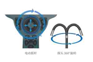2026年河南高清工业内窥镜定制厂家解析:技术实力与品质管控双驱动