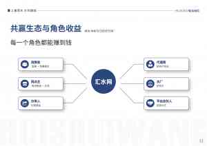 2026年桶装水招商平台实力解析:汇水网品牌管理