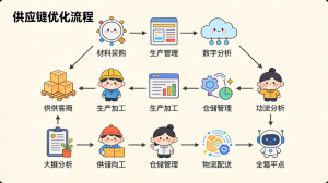 2026年供应链金融系统服务商盘点:赋能产业链资金流转数字化升级