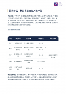 2026年香港优才申请趋势深度解读：专业身份规划机构如何提升获批效率