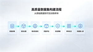 2026年高质量数据集厂家解析:安信数通科技驱动可信数据空间建设