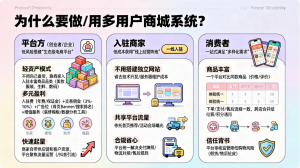 2026年商城系统搭建服务解析:广州朗尊软件科技