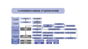 2026年Aras PLM服务商推荐：武汉博威管理咨询聚焦企业数字化