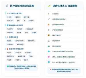 2026年清洗消毒灭菌验证CMA资质报告服务推荐:检测验证技术能力深度解析