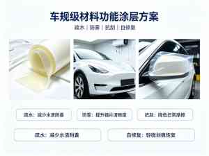 2026年东莞防刮车衣膜源头厂家推荐:中硕新材料CKK品质解析