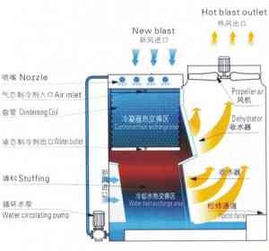 2026年江苏制药蒸发式冷凝器厂家推荐:聚焦格瓦宾换热技术实力与品控体系
