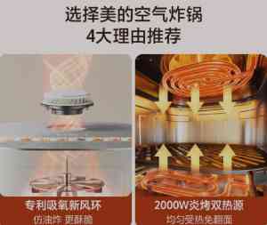 2026年美的空气炸锅5089测评:全球小家电品牌技术实力解析