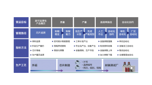 2026年武汉国内PLM系统比较直销厂家，博威管理咨询开放平台解析