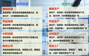 2026年化工行业ERP选型指南:金蝶授权经销商泽商数字科技解析