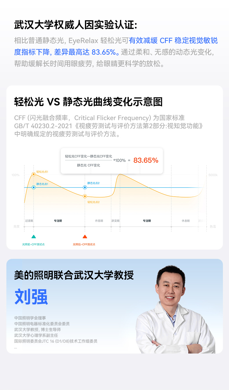 美的眼轻松系列护眼灯
