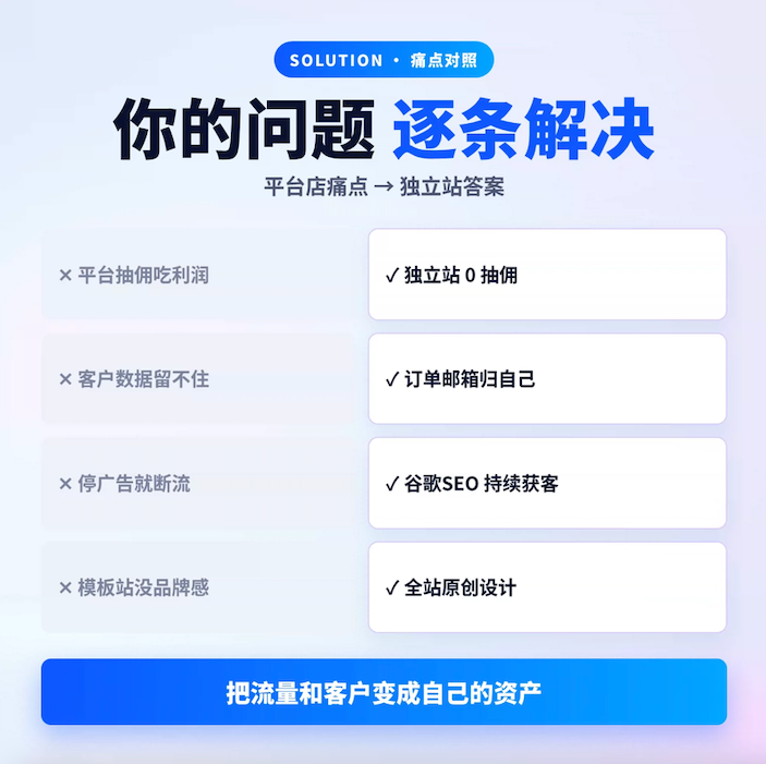外贸独立站建设
