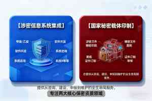 2026年保密集成资质申请服务机构解析
