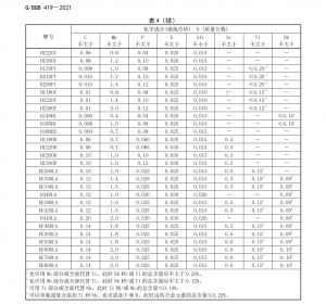 2026年厨具用镀锌板源头厂家推荐,上海林楚实业品质保障