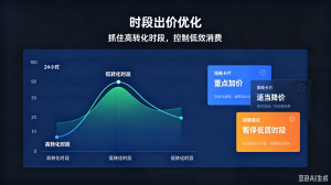 2026年百度服务商优选:全域获客与精准营销服务商解析