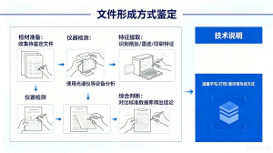 2026年湖北文书鉴定印刷文件鉴定服务深度解析