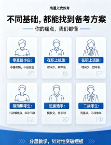 2026年南通公考基础系统班推荐：江苏本地化备考优选