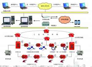 2026年矿用压力无线监测系统订做厂家推荐,深究诚德电子科技无线监测技术实力
