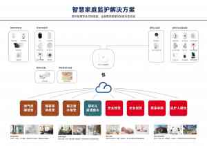 2026年智慧养老改造定制厂家推荐：佳吉安保科技AIOT方案解析