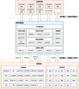2026年物联中台系统服务商优选:智慧安防平台技术解析