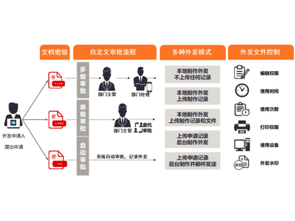 终端安全管理方案咨询