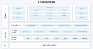 2026年武汉盘点软件优选:菲尔特软件助力企业数字化转型