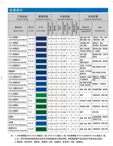 2026年上海丙烯颜料厂家解析:百艳实业水性色浆技术实力评测