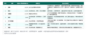 2026年自建房空气能中央空调推荐:美的真暖/雪焰系列解析