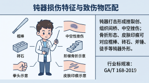 2026年法医病理鉴定机构推荐:崇新司法鉴定死亡原因鉴定服务解析