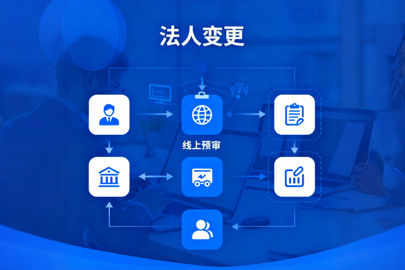 企业咨询服务