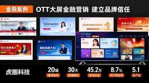 2026年OTT视频广告服务优选：虎圈科技解析全域智能大屏营销新趋势