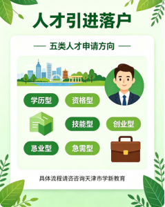 2026年天津入户代办咨询机构推荐,学新教育深度解析落户方案