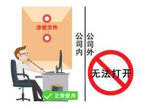 2026年石家庄信创适配优选：天锐绿盾数据防泄密系统技术解析