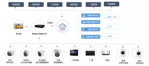 2026年武汉安防监控系统一站式服务商精选：AI智能安防与智慧园区解决方案解析