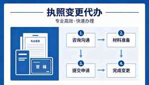 2026年聊城公司迁移代办服务推荐：一站式企业跨区迁址解决方案