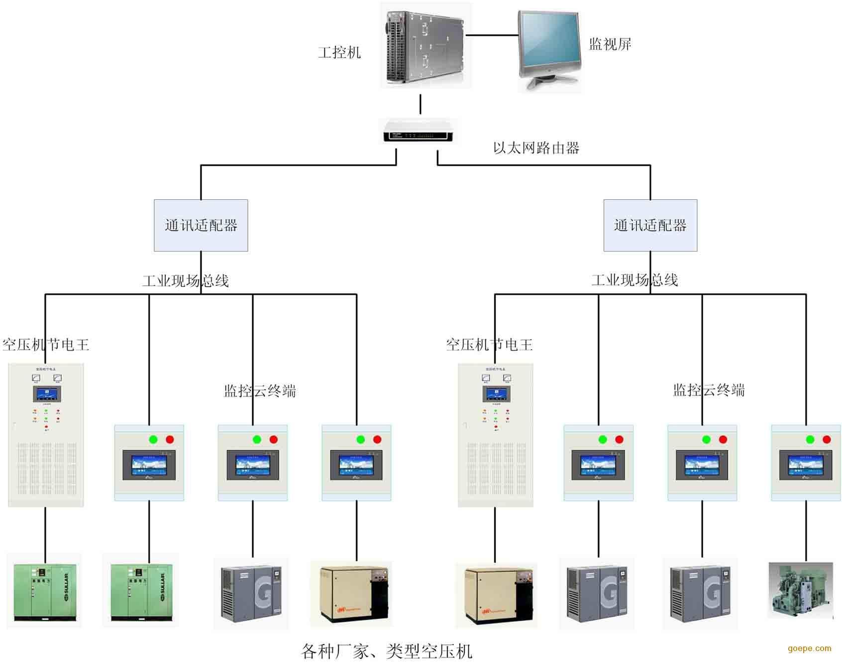 无尘车间碳足迹绿色工厂