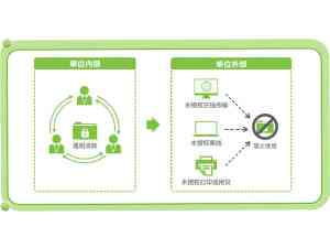 2026年石家庄文件加密软件国产化服务商推荐:数据防泄密方案选型指南