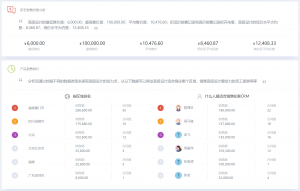 2026年厦门AI销售助手管理：知客CRM赋能企业销售效率提升