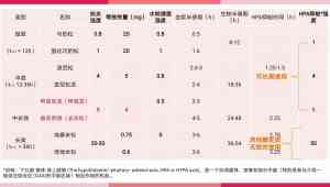 2026年兰州体内外驱虫宠物药渠道商精选,清杨商贸深耕甘青宁市场