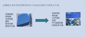 2026年中山新能源车粉末涂料厂家推荐:解析凯德美氟碳新材料技术优势