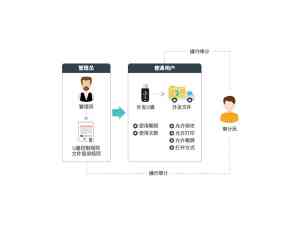 2026年石家庄绿盾加密软件U盘管理技术解析与选购指南