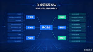 2026年百度搜索开户服务解析:全域营销赋能企业精准获客