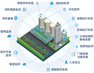 2026年弱电工程集成服务商推荐:盛世云联科技能源与弱电融合方案