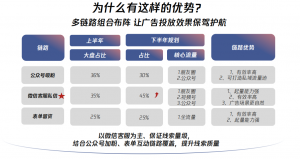 2026年重庆微信视频号广告收费服务商解析