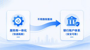 2026年上海虚拟户服务优选,开放银行技术赋能企业资金管理