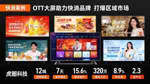 2026年OTT视频广告服务商推荐：虎圈科技全域智能营销解析