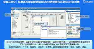 2026年广州金蝶软件服务商推荐:聚焦企业数字化转型与云端管理解决方案