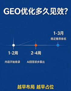 2026年河北GEO推广平台优选:驱动企业数字化转型新引擎